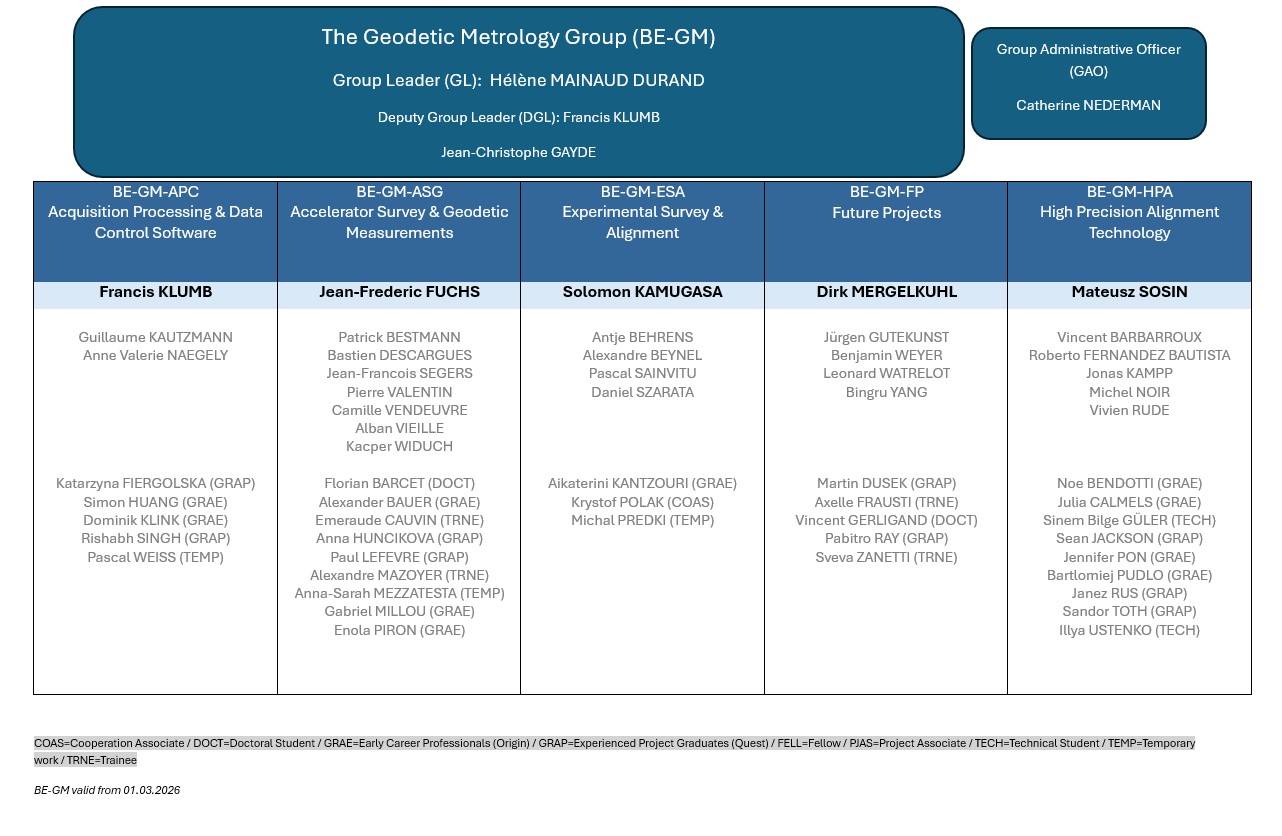 Org BE-GM 01.03.2026