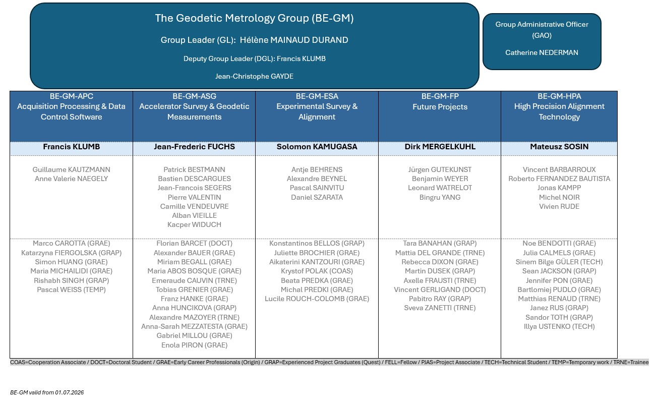 Org BE-GM July 2026