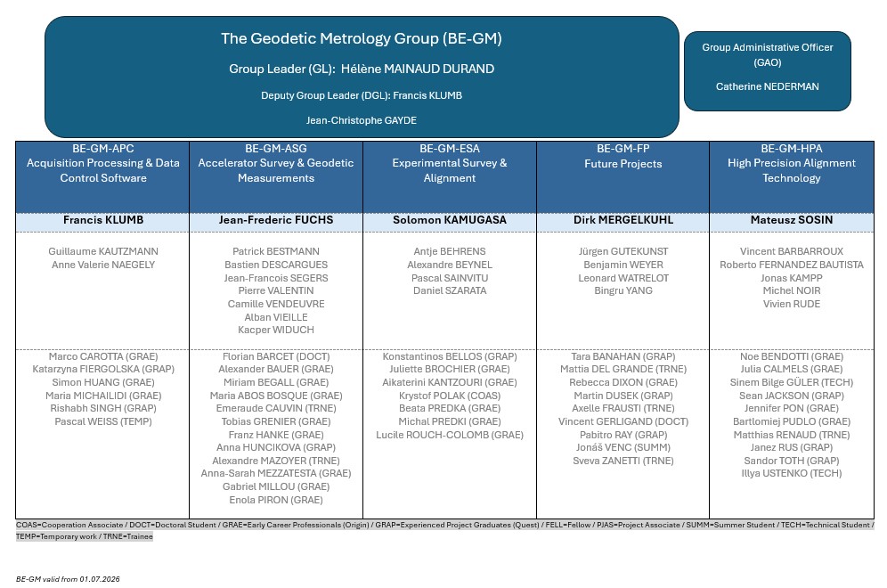 Org BE-GM July 2026