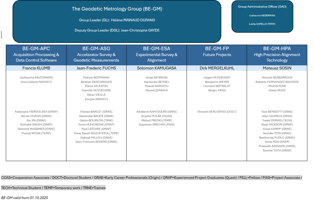 BE-GM org Oct 2025