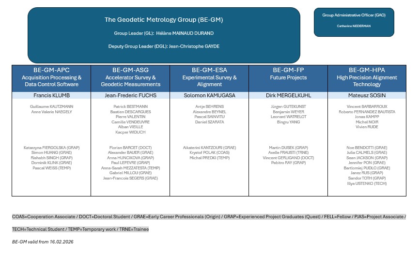 Org BE GM 16.02.2026