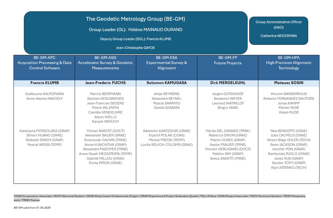 BE-GM org April 2026