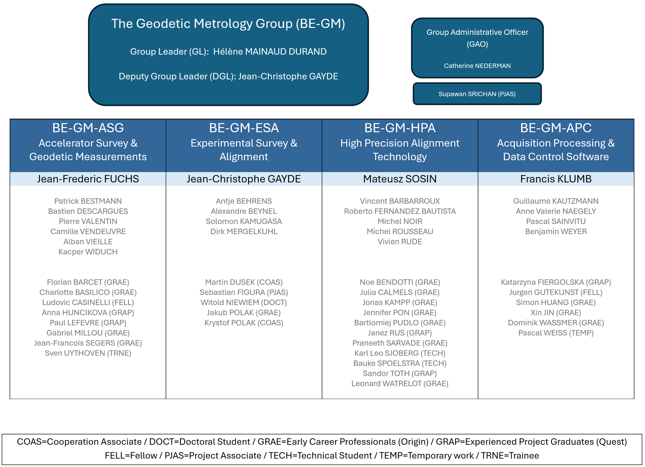 BE-GM org Feb 2025