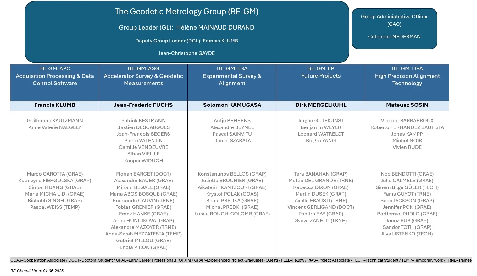 BE-GM Org June 2026